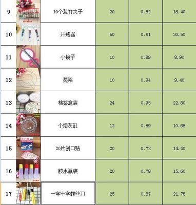 義烏地?cái)偨?jīng)濟(jì)新活力 探秘2元店與家居百貨批發(fā)市場(chǎng)